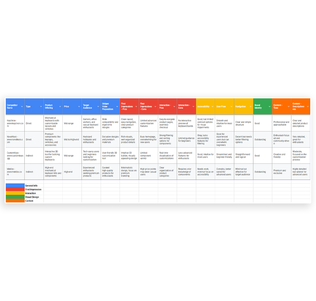 Keyhoard Competitive Audit